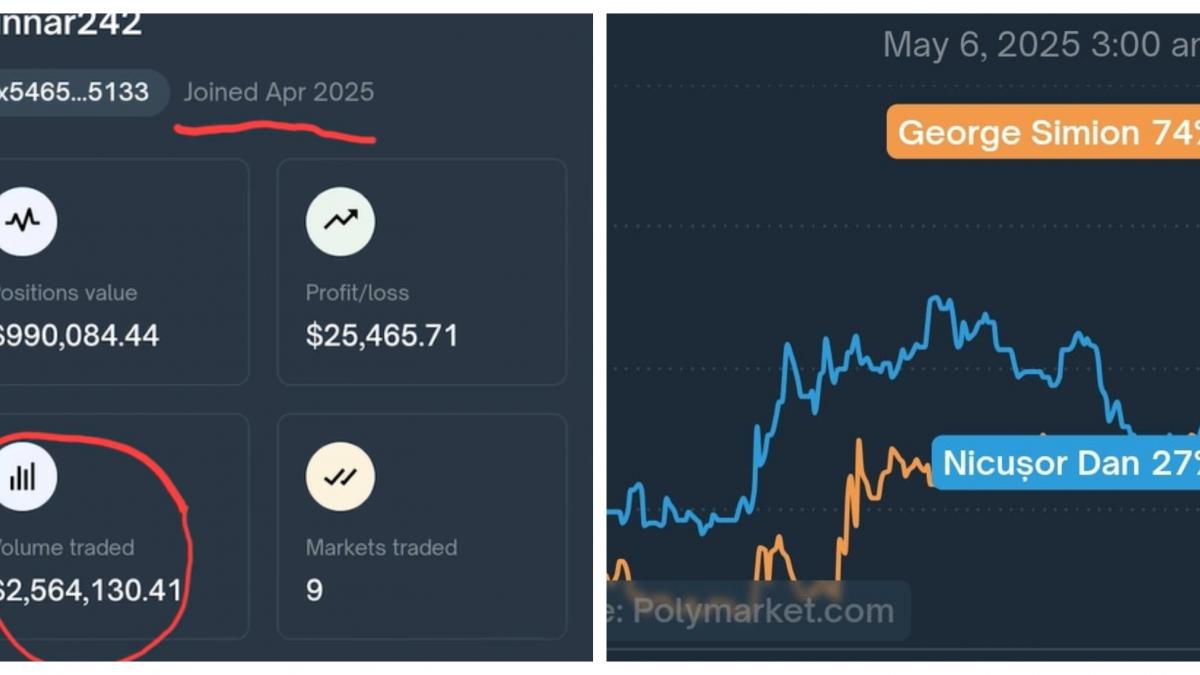 Investitie de 2 5 milioane dolari pentru George Simion