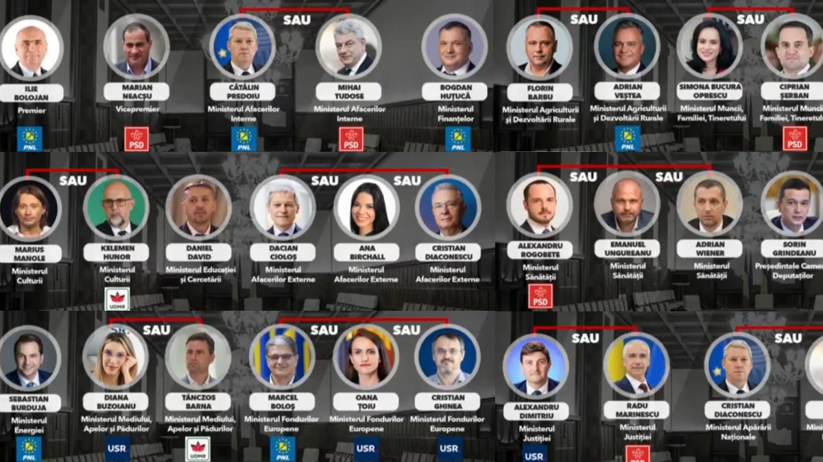 Prima schia a guvernului Nicusor Dan Marius Manole Dacian Ciolos