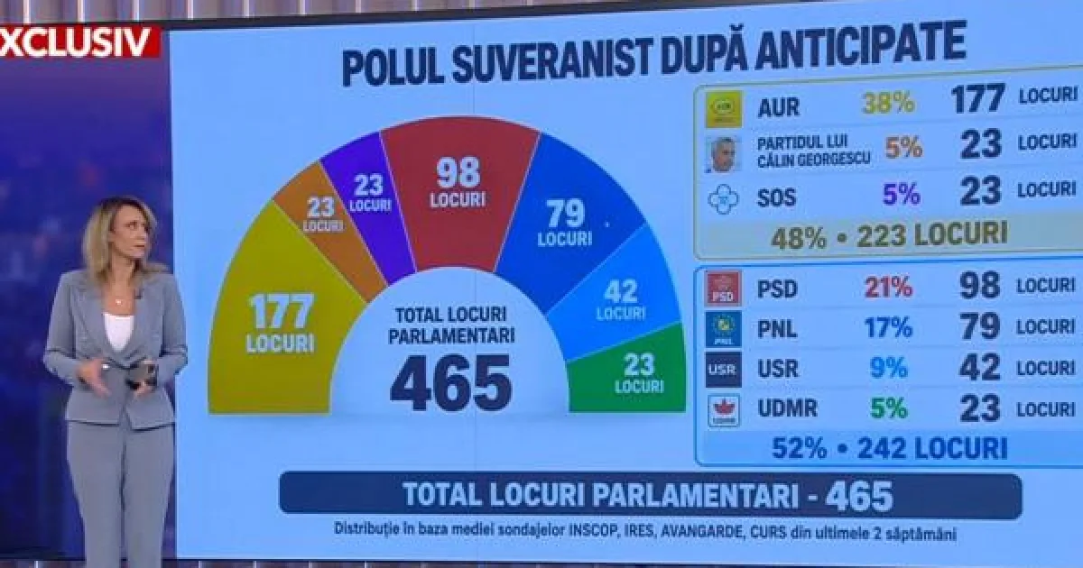 Nicușor Dan: România susține un buget european ambițios